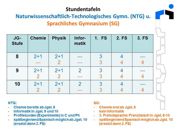 stundentafel.JPG