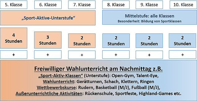 Schaubild_Sport