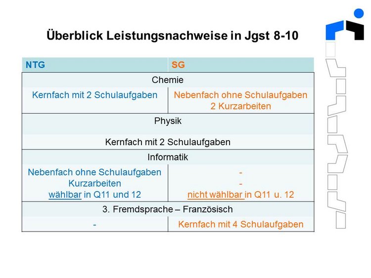 Leistungsnachweise.JPG